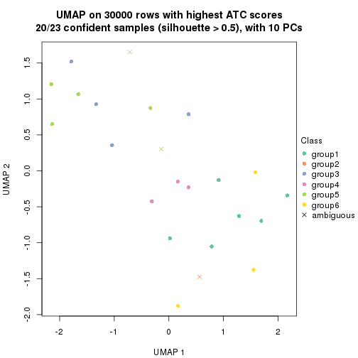 plot of chunk tab-node-0121-dimension-reduction-5