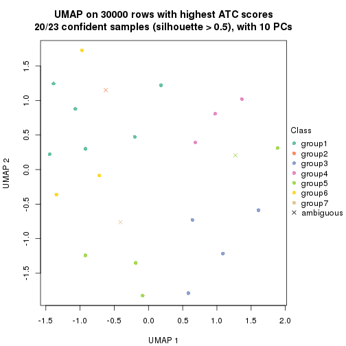 plot of chunk tab-node-0121-dimension-reduction-6