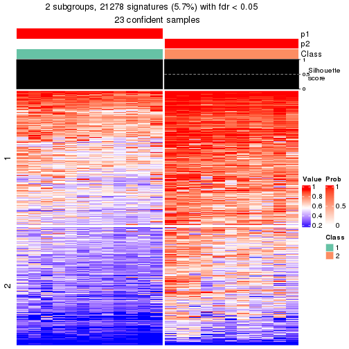 plot of chunk tab-node-0121-get-signatures-1