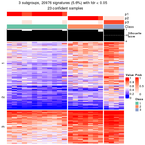 plot of chunk tab-node-0121-get-signatures-2