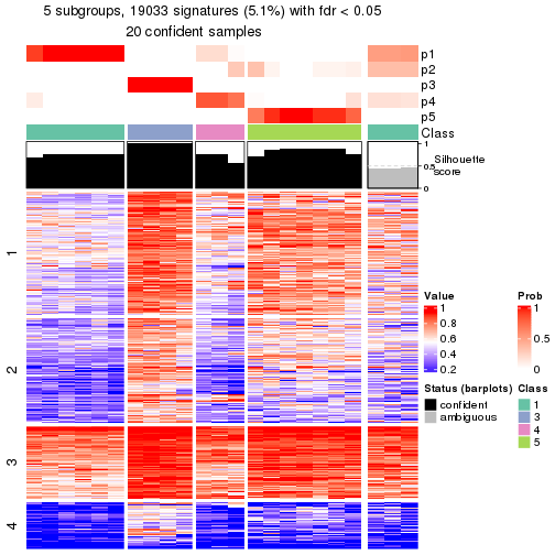 plot of chunk tab-node-0121-get-signatures-4