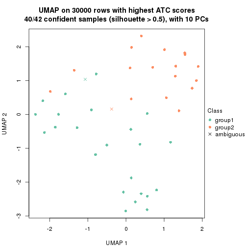 plot of chunk tab-node-013-dimension-reduction-1