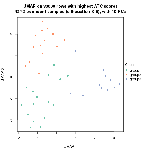 plot of chunk tab-node-013-dimension-reduction-2