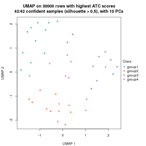 plot of chunk tab-node-013-dimension-reduction-3