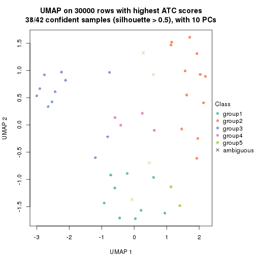 plot of chunk tab-node-013-dimension-reduction-4