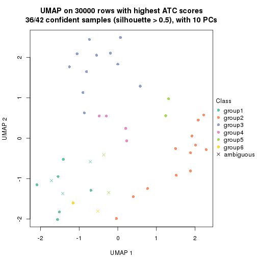 plot of chunk tab-node-013-dimension-reduction-5