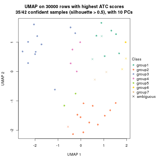 plot of chunk tab-node-013-dimension-reduction-6