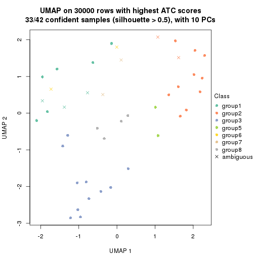 plot of chunk tab-node-013-dimension-reduction-7