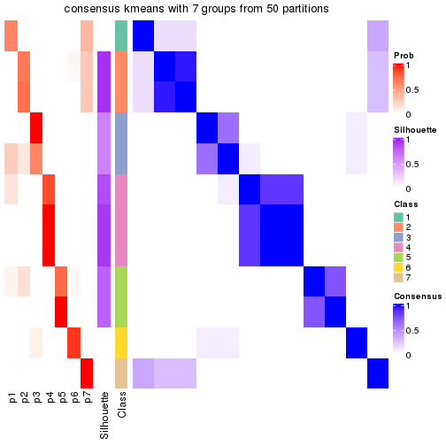 plot of chunk tab-node-0132-consensus-heatmap-6