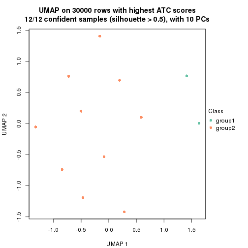 plot of chunk tab-node-0132-dimension-reduction-1