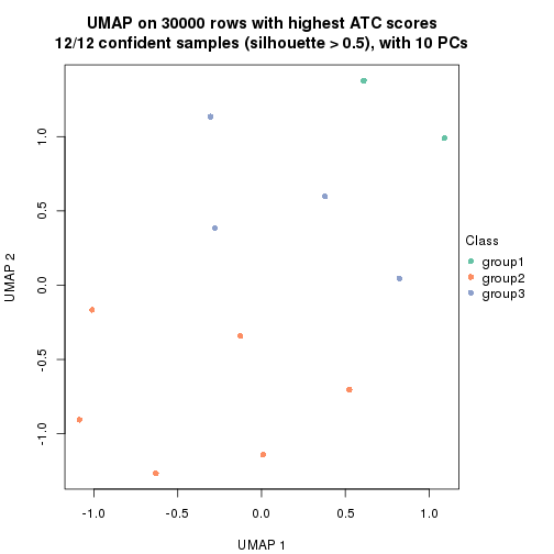 plot of chunk tab-node-0132-dimension-reduction-2