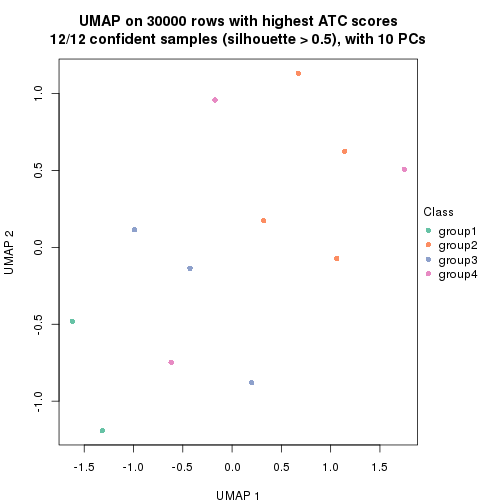 plot of chunk tab-node-0132-dimension-reduction-3