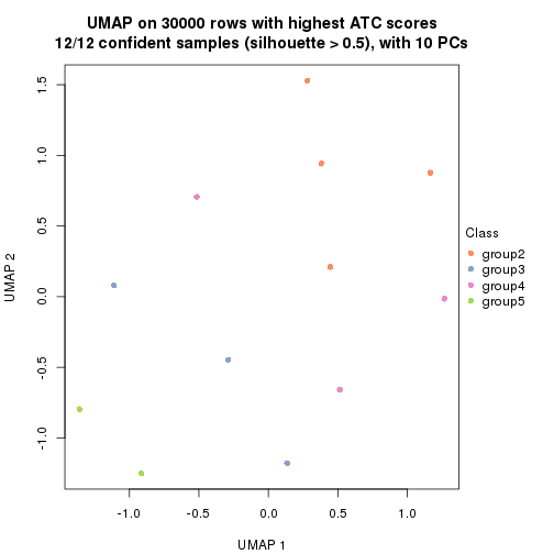 plot of chunk tab-node-0132-dimension-reduction-4