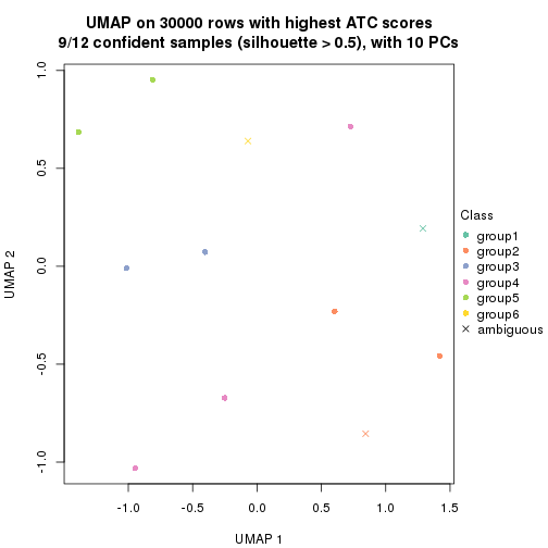 plot of chunk tab-node-0132-dimension-reduction-5