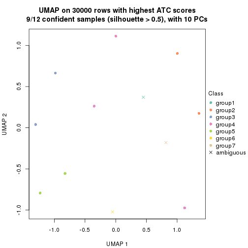 plot of chunk tab-node-0132-dimension-reduction-6