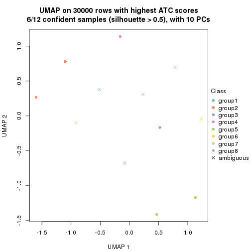 plot of chunk tab-node-0132-dimension-reduction-7