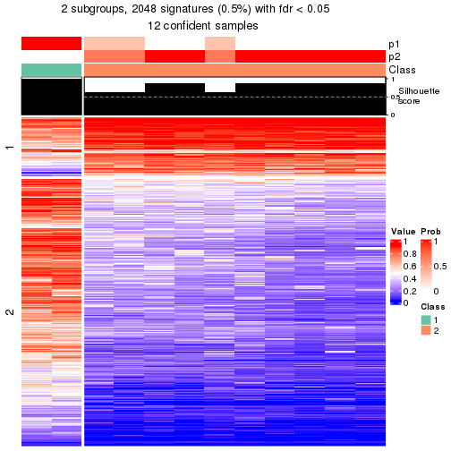 plot of chunk tab-node-0132-get-signatures-1