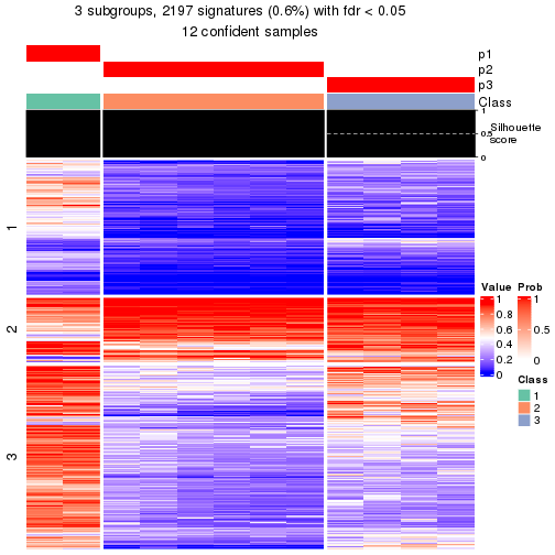 plot of chunk tab-node-0132-get-signatures-2