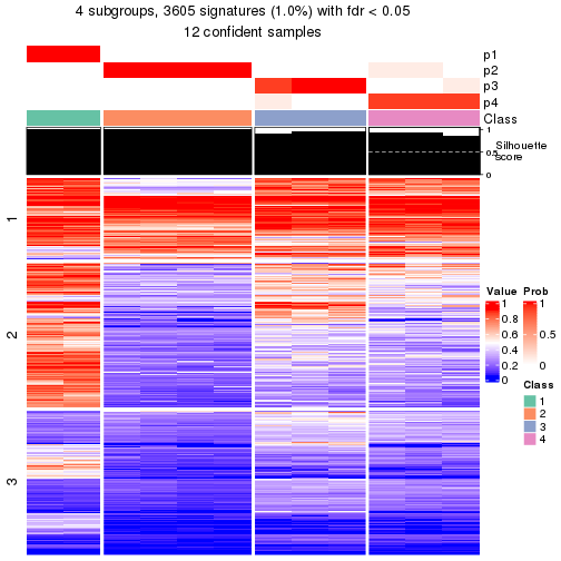 plot of chunk tab-node-0132-get-signatures-3