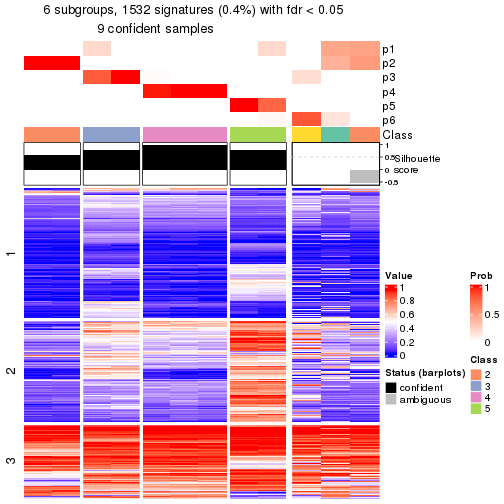 plot of chunk tab-node-0132-get-signatures-5