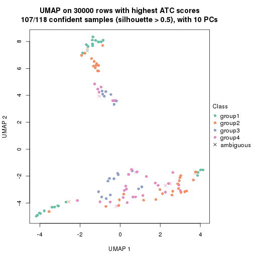 plot of chunk tab-node-02-dimension-reduction-3