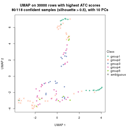 plot of chunk tab-node-02-dimension-reduction-4