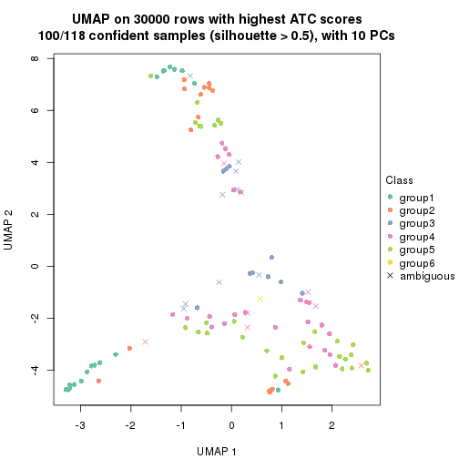 plot of chunk tab-node-02-dimension-reduction-5