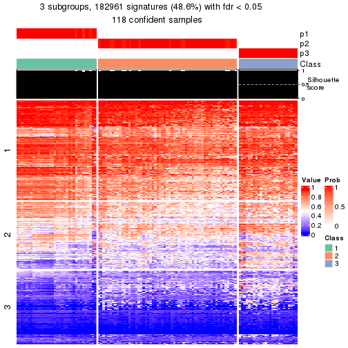 plot of chunk tab-node-02-get-signatures-2