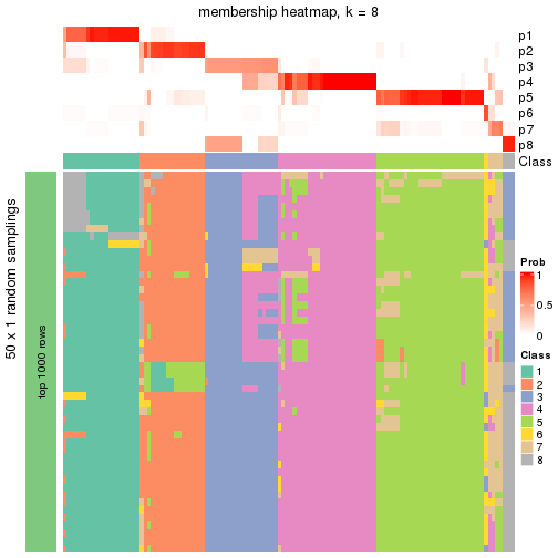 plot of chunk tab-node-02-membership-heatmap-7