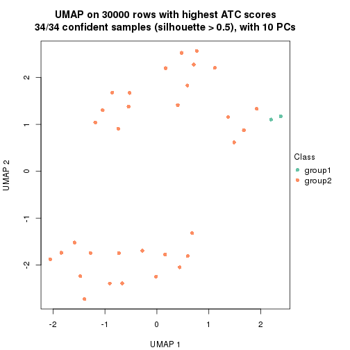 plot of chunk tab-node-021-dimension-reduction-1