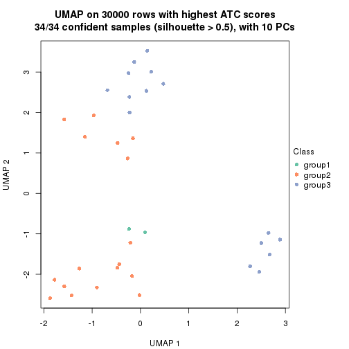 plot of chunk tab-node-021-dimension-reduction-2