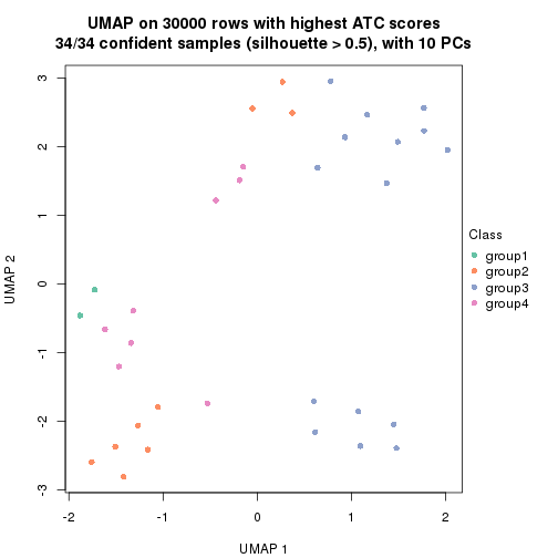 plot of chunk tab-node-021-dimension-reduction-3