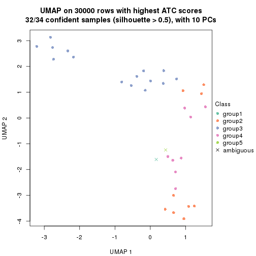 plot of chunk tab-node-021-dimension-reduction-4