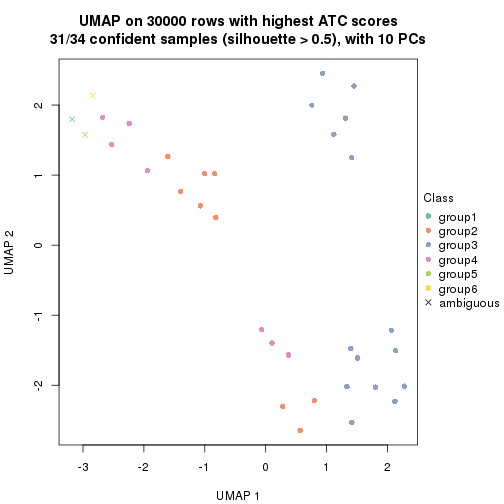 plot of chunk tab-node-021-dimension-reduction-5