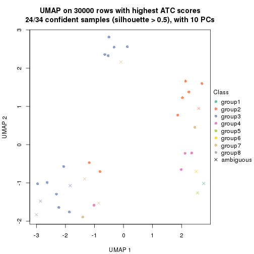 plot of chunk tab-node-021-dimension-reduction-7