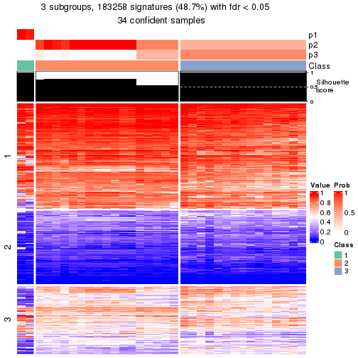 plot of chunk tab-node-021-get-signatures-2