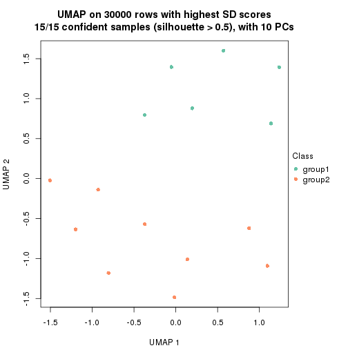 plot of chunk tab-node-0213-dimension-reduction-1