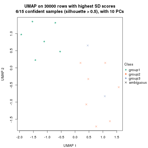 plot of chunk tab-node-0213-dimension-reduction-2