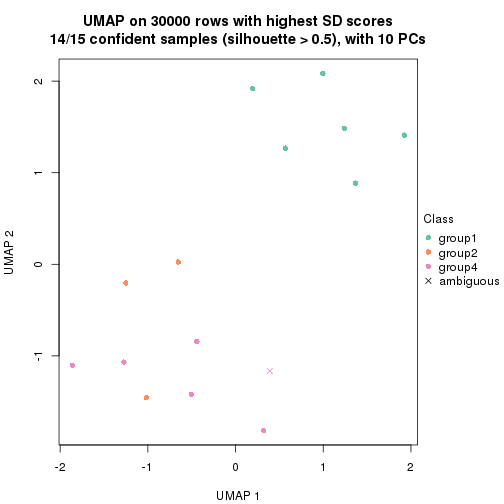 plot of chunk tab-node-0213-dimension-reduction-3