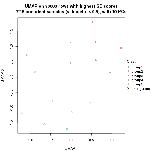 plot of chunk tab-node-0213-dimension-reduction-4