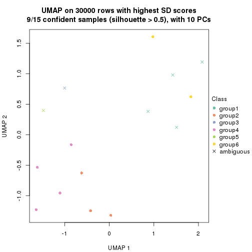 plot of chunk tab-node-0213-dimension-reduction-5