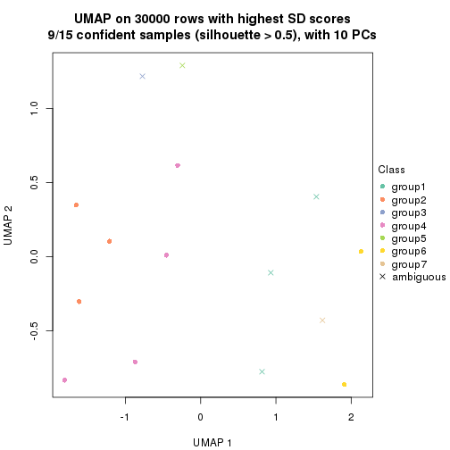 plot of chunk tab-node-0213-dimension-reduction-6