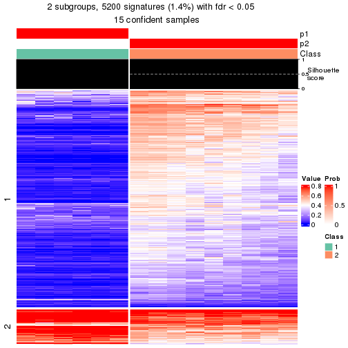 plot of chunk tab-node-0213-get-signatures-1