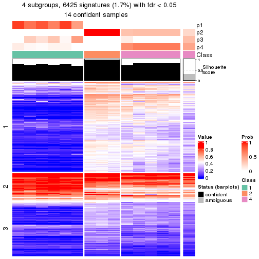 plot of chunk tab-node-0213-get-signatures-3