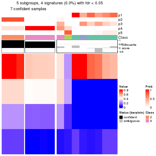 plot of chunk tab-node-0213-get-signatures-4