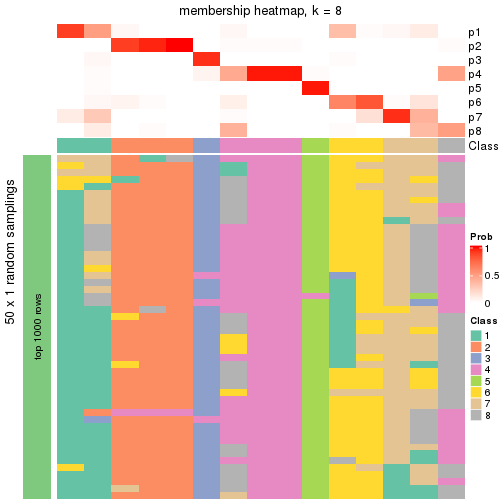 plot of chunk tab-node-0213-membership-heatmap-7