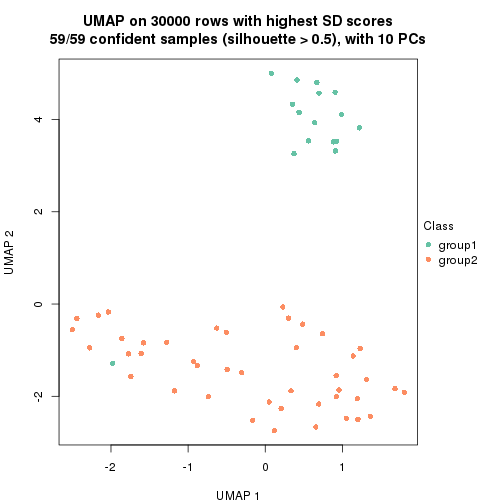 plot of chunk tab-node-022-dimension-reduction-1