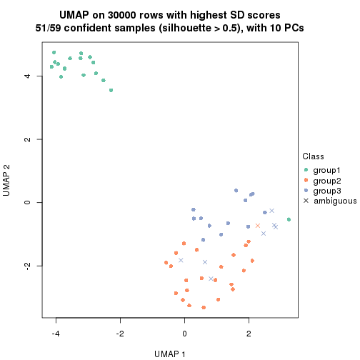 plot of chunk tab-node-022-dimension-reduction-2