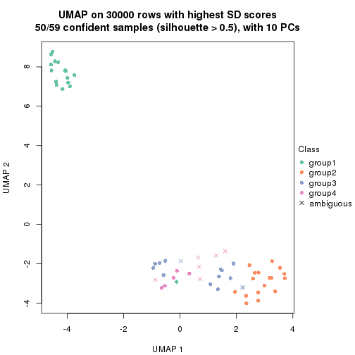 plot of chunk tab-node-022-dimension-reduction-3