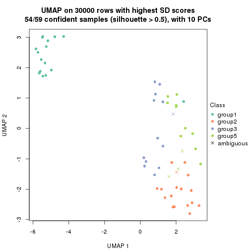 plot of chunk tab-node-022-dimension-reduction-4